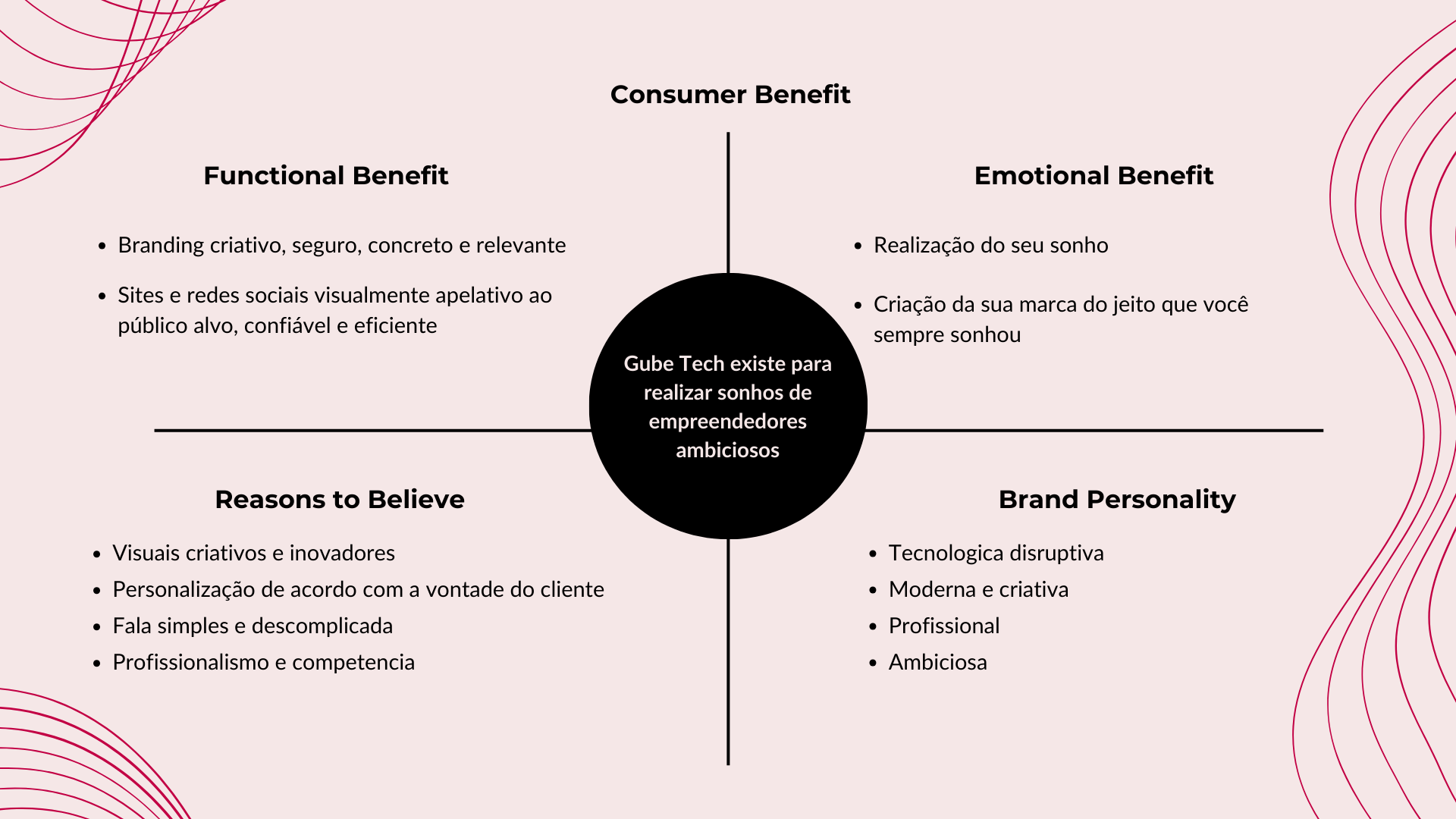 Apresentação Manual de Marca Profissional Verde Minimalista Moderno (3)